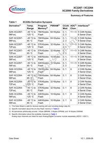 XC226796F66LACKXUMA1 Datasheet Page 8