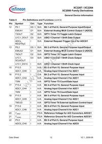 XC226796F66LACKXUMA1 Datasheet Page 14