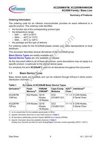 XC2268M72F66LAAFXUMA1 Datasheet Page 9
