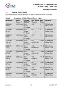 XC2268M72F66LAAFXUMA1 Datasheet Page 10