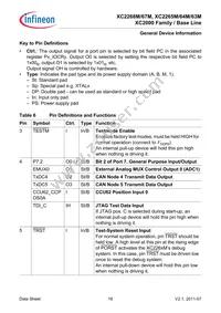 XC2268M72F66LAAFXUMA1 Datasheet Page 16