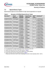 XC2268N40F80LABKXUMA1 Datasheet Page 11