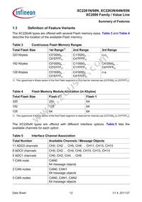 XC2268N40F80LABKXUMA1 Datasheet Page 12