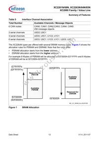 XC2268N40F80LABKXUMA1 Datasheet Page 13