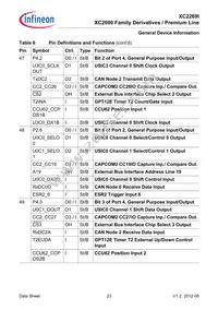 XC2269I136F128LAAKXUMA1 Datasheet Page 23