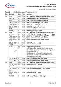 XC2288I136F128LAAKXUMA1 Datasheet Page 17