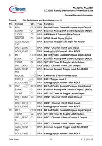 XC2288I136F128LAAKXUMA1 Datasheet Page 18