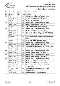 XC2288I136F128LAAKXUMA1 Datasheet Page 20