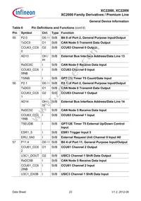 XC2288I136F128LAAKXUMA1 Datasheet Page 23