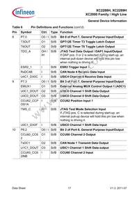 XC2289H200F100LABKXUMA1 Datasheet Page 17