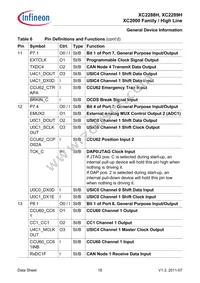 XC2289H200F100LABKXUMA1 Datasheet Page 18