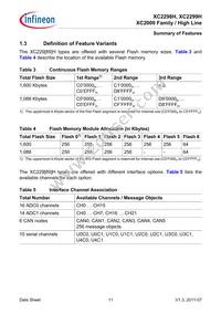 XC2298H200F100LABKXUMA1 Datasheet Page 11
