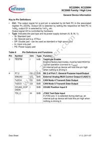 XC2298H200F100LABKXUMA1 Datasheet Page 15