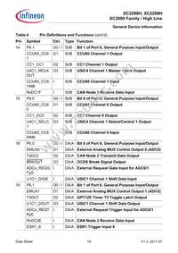 XC2298H200F100LABKXUMA1 Datasheet Page 19