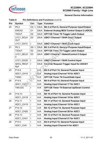 XC2298H200F100LABKXUMA1 Datasheet Page 20