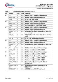 XC2298H200F100LABKXUMA1 Datasheet Page 22