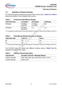 XC2310S8F40RAAKXUMA1 Datasheet Page 12