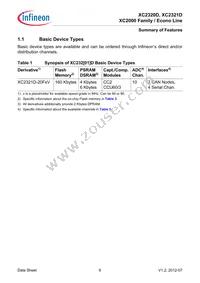 XC2321D20F66VAAKXUMA1 Datasheet Page 10