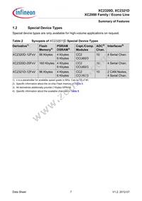 XC2321D20F66VAAKXUMA1 Datasheet Page 11