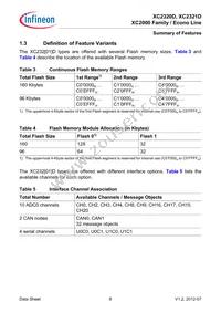 XC2321D20F66VAAKXUMA1 Datasheet Page 12