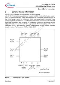 XC2321D20F66VAAKXUMA1 Datasheet Page 13