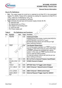 XC2321D20F66VAAKXUMA1 Datasheet Page 15