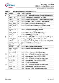 XC2321D20F66VAAKXUMA1 Datasheet Page 16