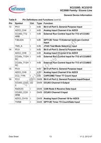 XC2321D20F66VAAKXUMA1 Datasheet Page 17