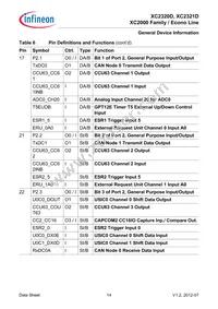 XC2321D20F66VAAKXUMA1 Datasheet Page 18