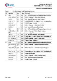 XC2321D20F66VAAKXUMA1 Datasheet Page 19