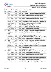 XC2321D20F66VAAKXUMA1 Datasheet Page 20