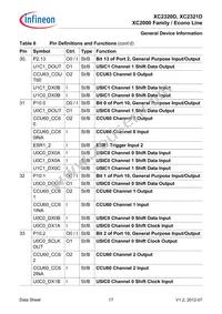 XC2321D20F66VAAKXUMA1 Datasheet Page 21