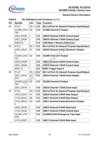 XC2321D20F66VAAKXUMA1 Datasheet Page 22