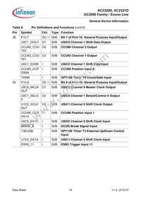 XC2321D20F66VAAKXUMA1 Datasheet Page 23