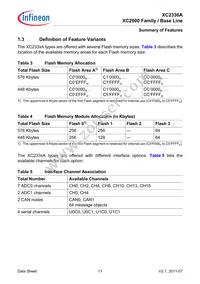 XC2336A72F80LAAHXUMA1 Datasheet Page 11