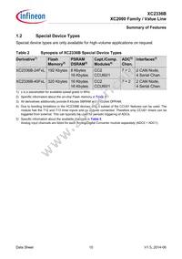 XC2336B40F80LAAHXUMA1 Datasheet Page 10