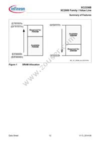 XC2336B40F80LAAHXUMA1 Datasheet Page 12