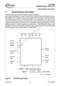 XC2336B40F80LAAHXUMA1 Datasheet Page 13