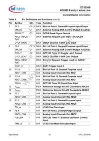 XC2336B40F80LAAHXUMA1 Datasheet Page 16