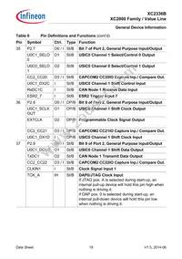 XC2336B40F80LAAHXUMA1 Datasheet Page 19