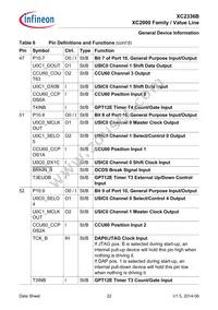 XC2336B40F80LAAHXUMA1 Datasheet Page 22