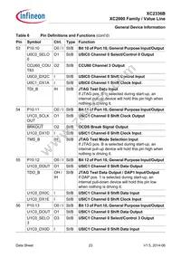 XC2336B40F80LAAHXUMA1 Datasheet Page 23