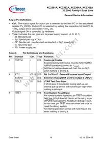 XC2364A104F100LABHXUMA1 Datasheet Page 16