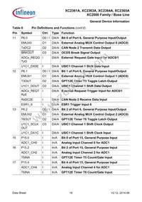 XC2364A104F100LABHXUMA1 Datasheet Page 18