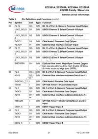 XC2364A104F100LABHXUMA1 Datasheet Page 21