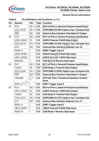 XC2364A104F100LABHXUMA1 Datasheet Page 22