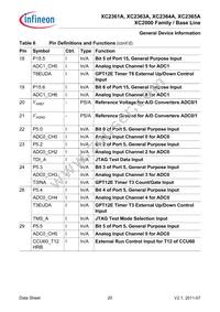 XC2365A104F80LAAKXUMA1 Datasheet Page 20