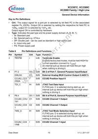 XC2387C136F100LABKXUMA1 Datasheet Page 15