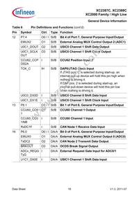 XC2387C136F100LABKXUMA1 Datasheet Page 18