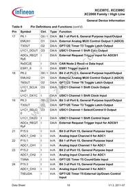 XC2387C136F100LABKXUMA1 Datasheet Page 19